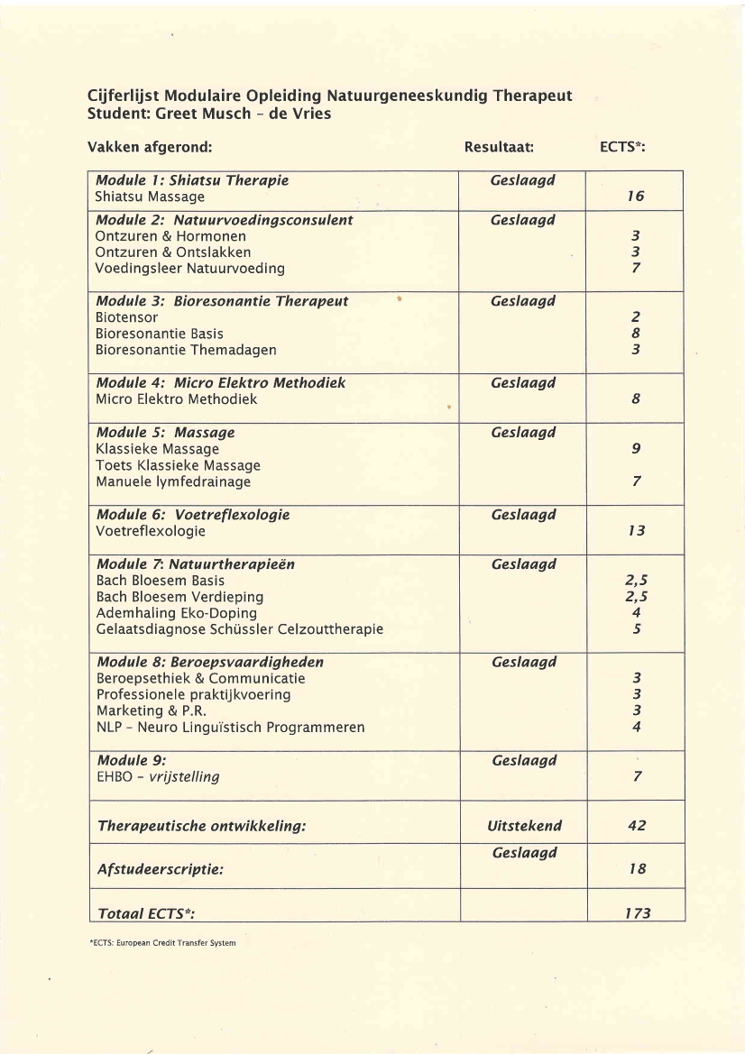 Cijferlijst Natuurgeneeskundig Therapeut